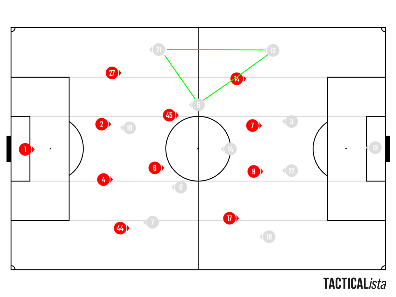 statistieken analyse real madrid