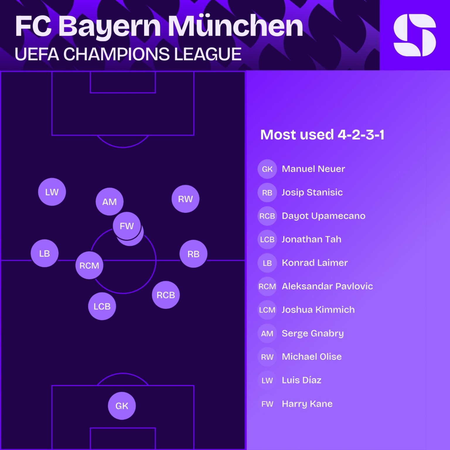 bayern munchen analyse tegen real madrid