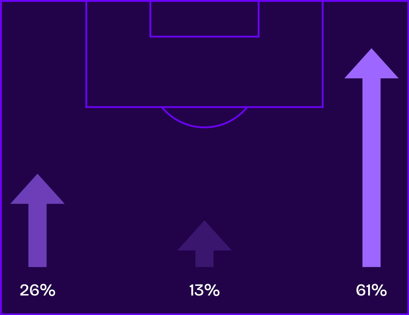 barcelona atletico madrid cijfers