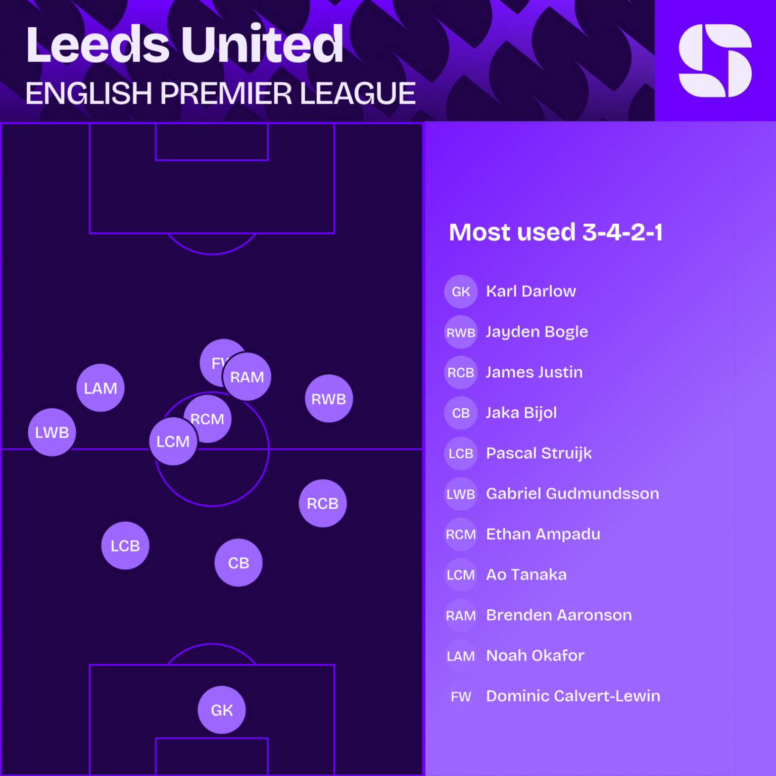 manchester united leeds united statistieken en analyse