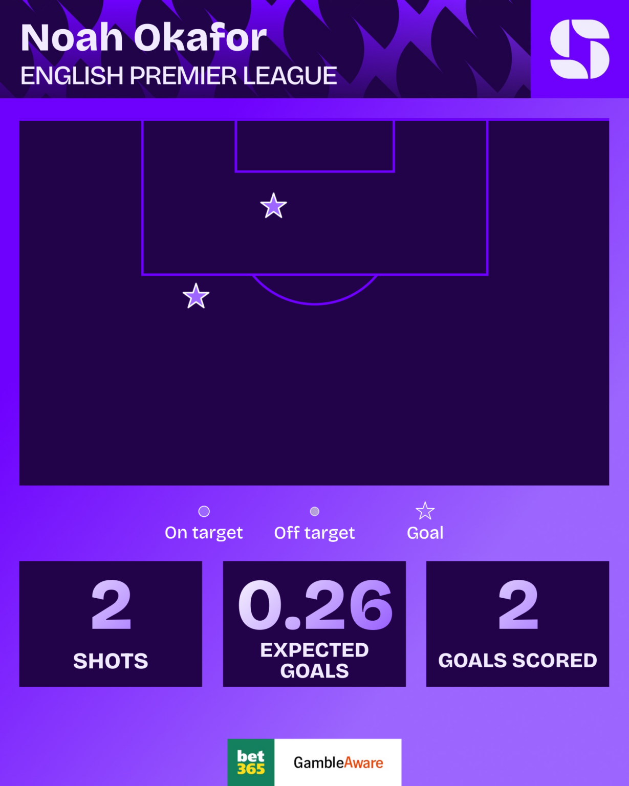 analyse plan leeds united