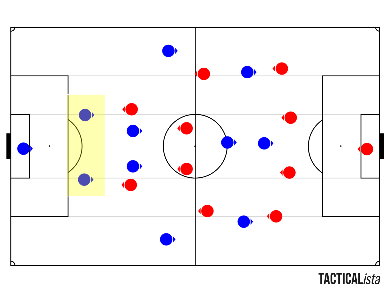 tactische analyse van hecke brighton