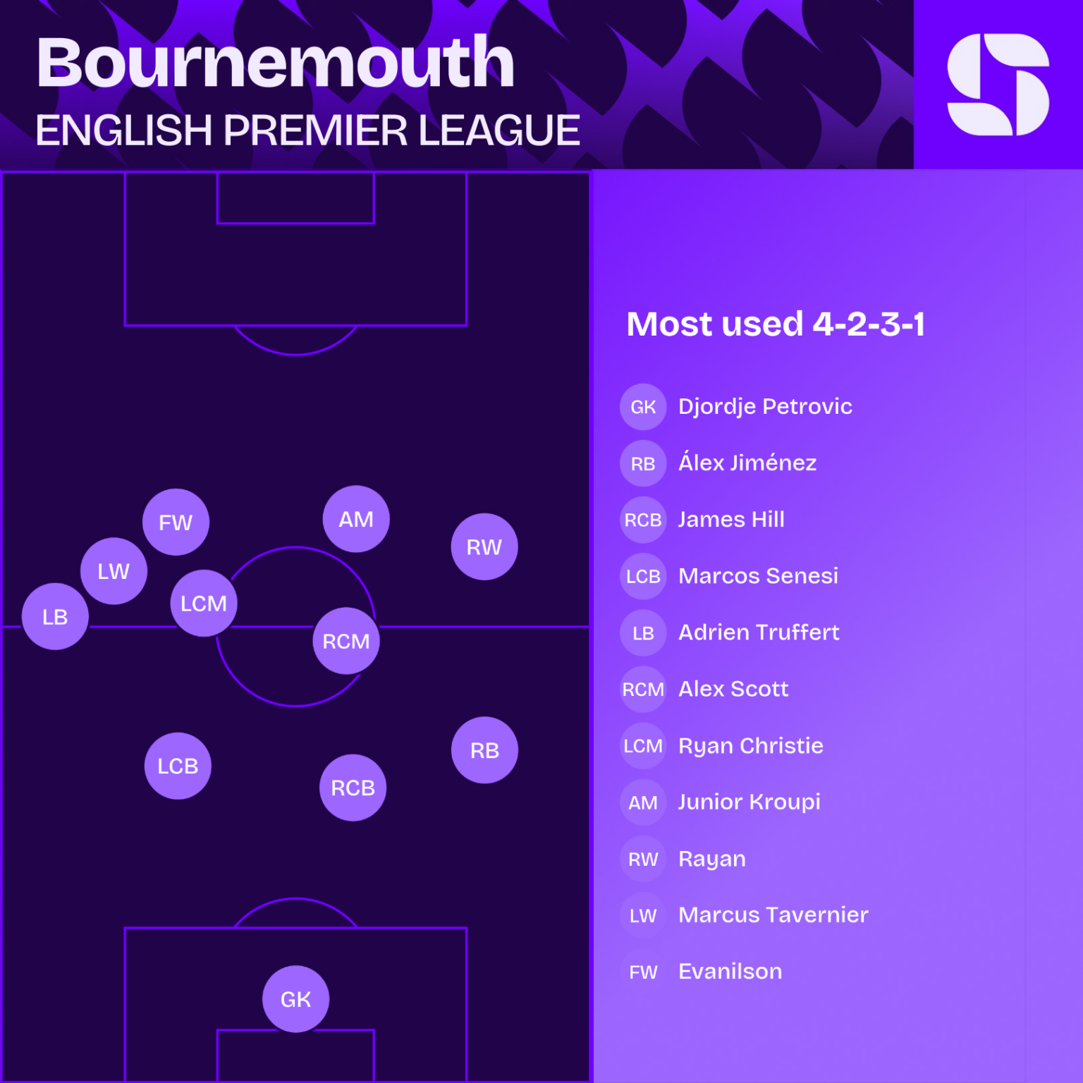 arsenal analyse tegen bournemouth