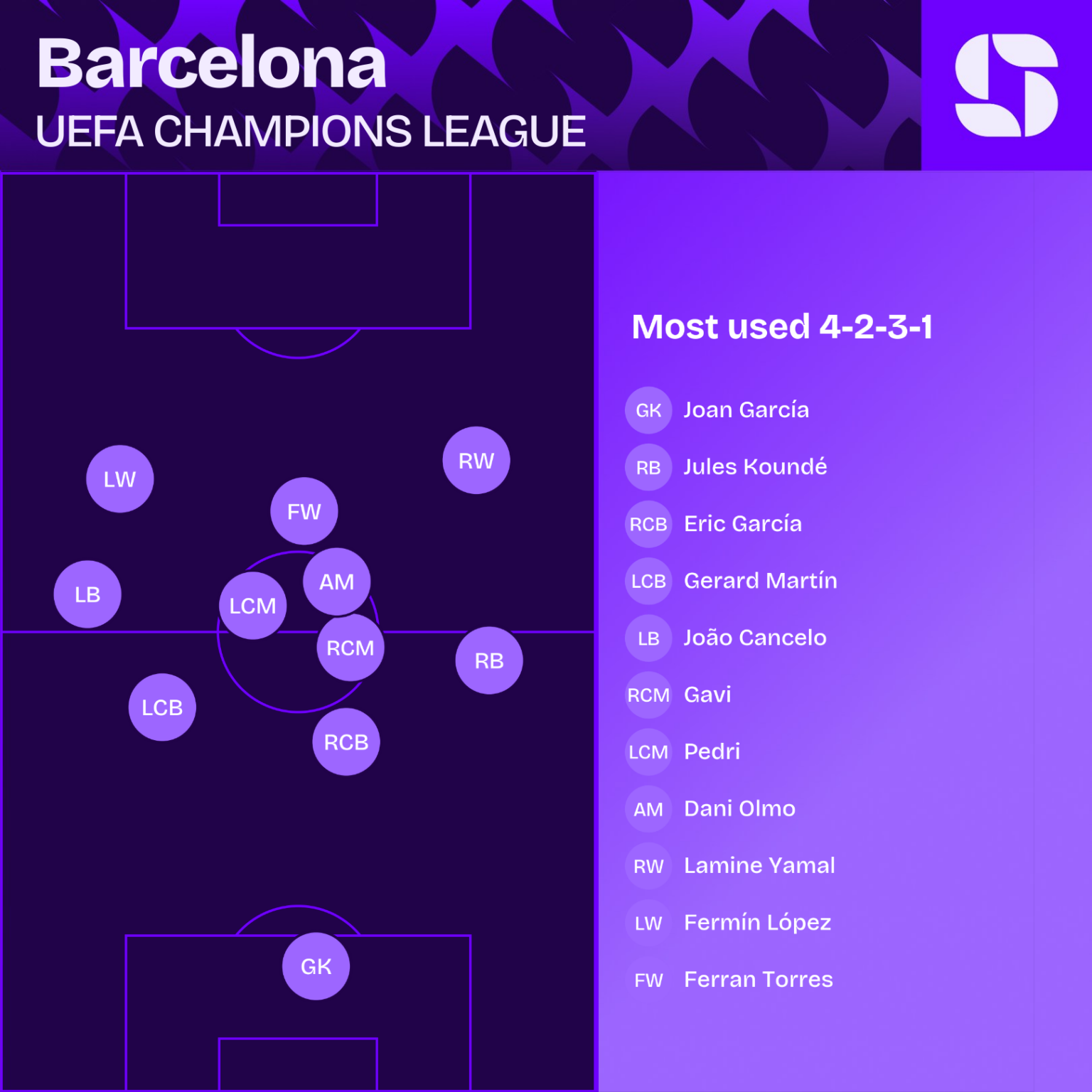 barcelona tegen atletico hoge linie