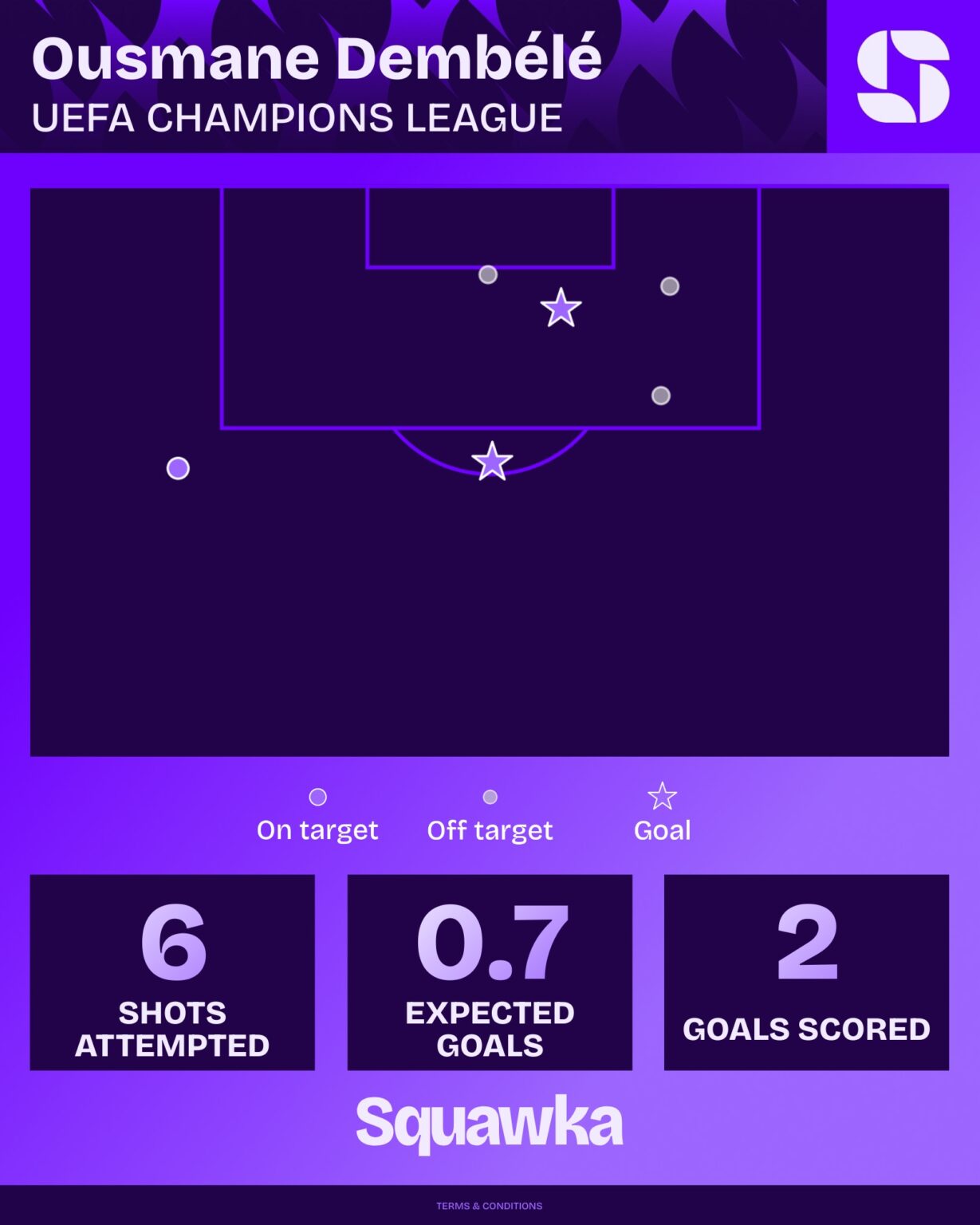 ousmana dembele tegen liverpool