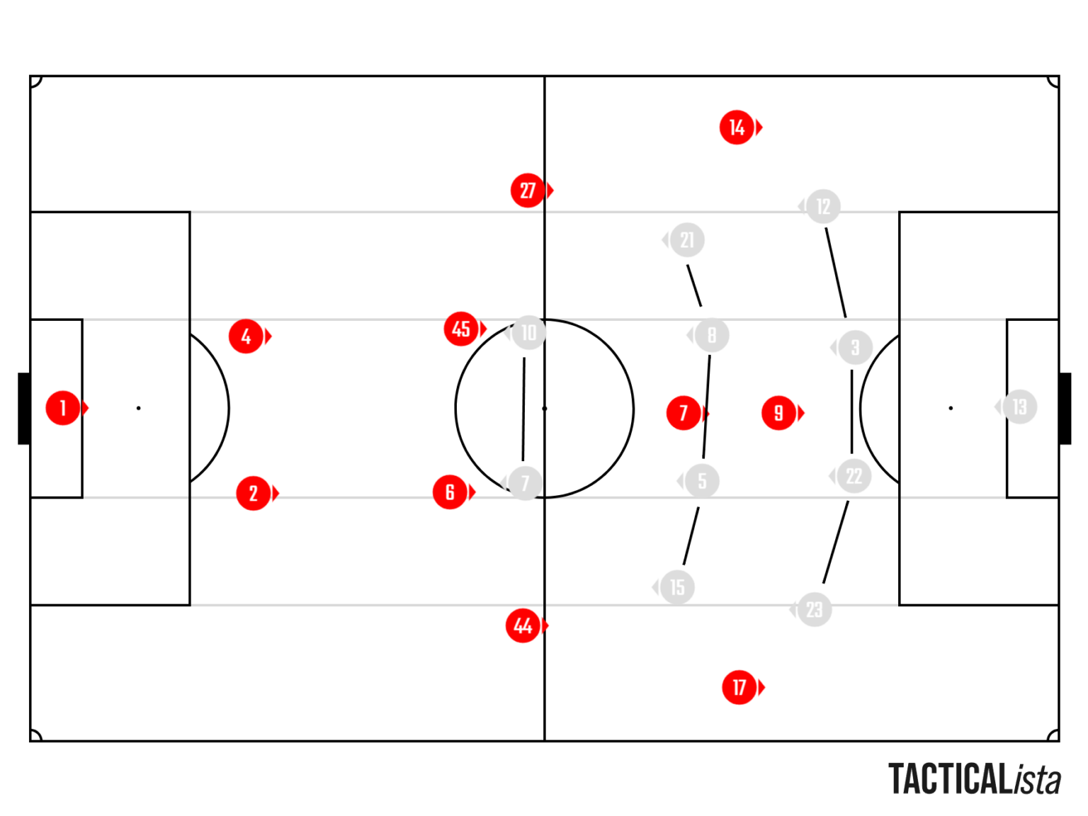 4-4-2 tactiek real madrid tegen bayern munchen