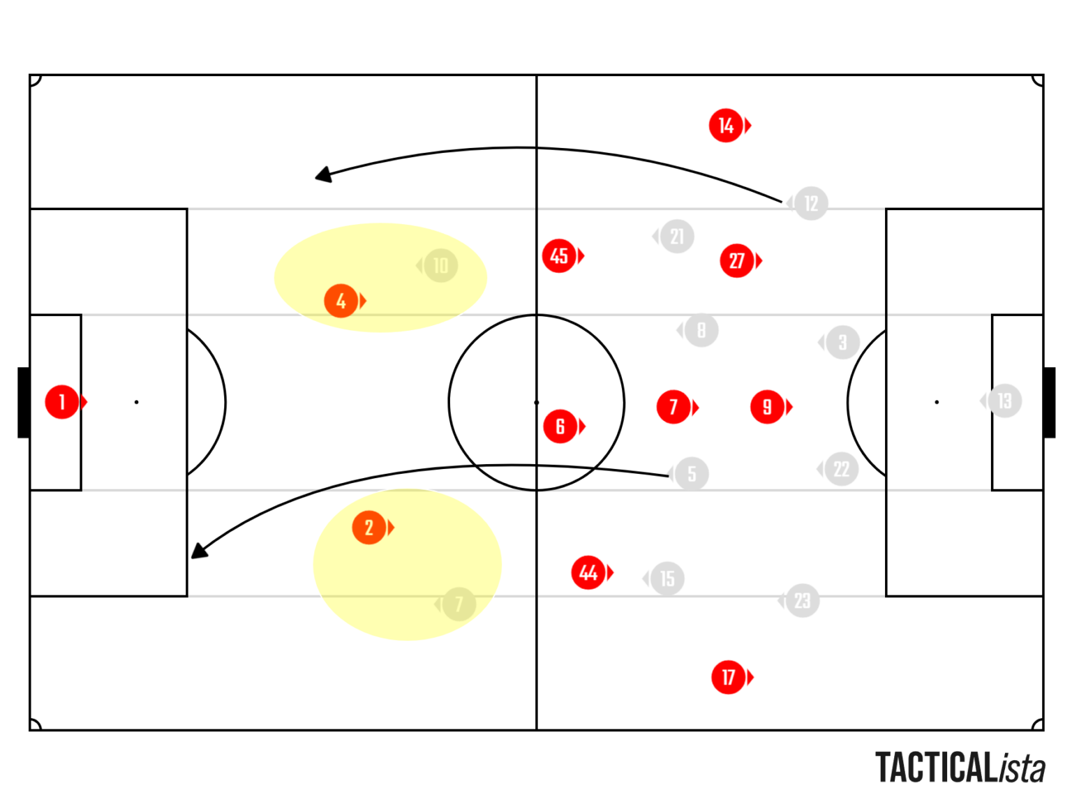 counter voetbal real madrid