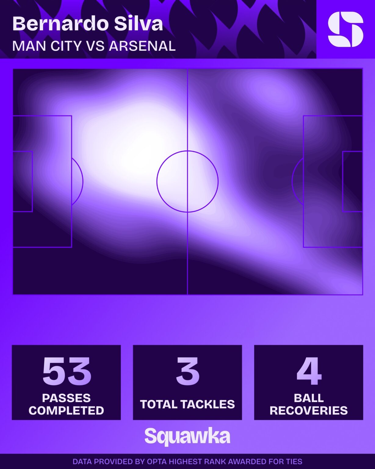 bernardo silva manchester city arsenal