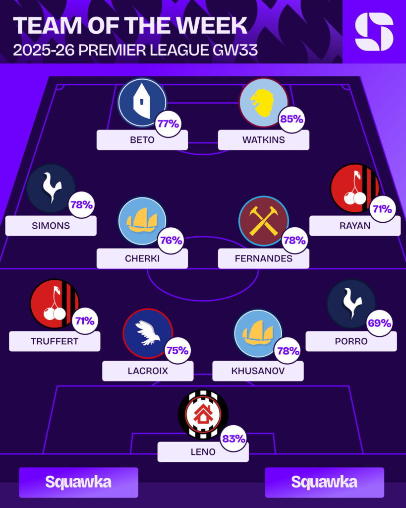 The Squawka Score Premier League Team of the Week