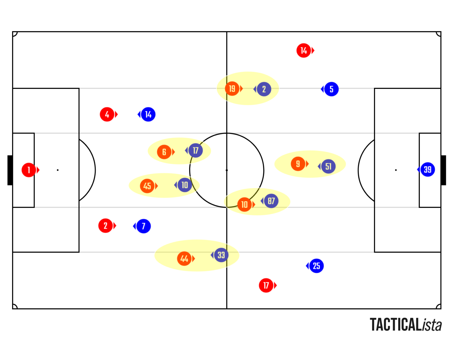 man op man analyse psg bayern munchen