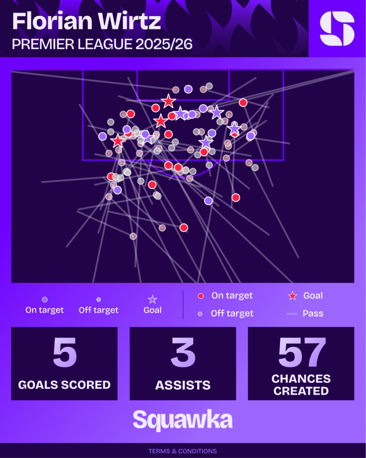 florian wirtz in de premier league statistieken