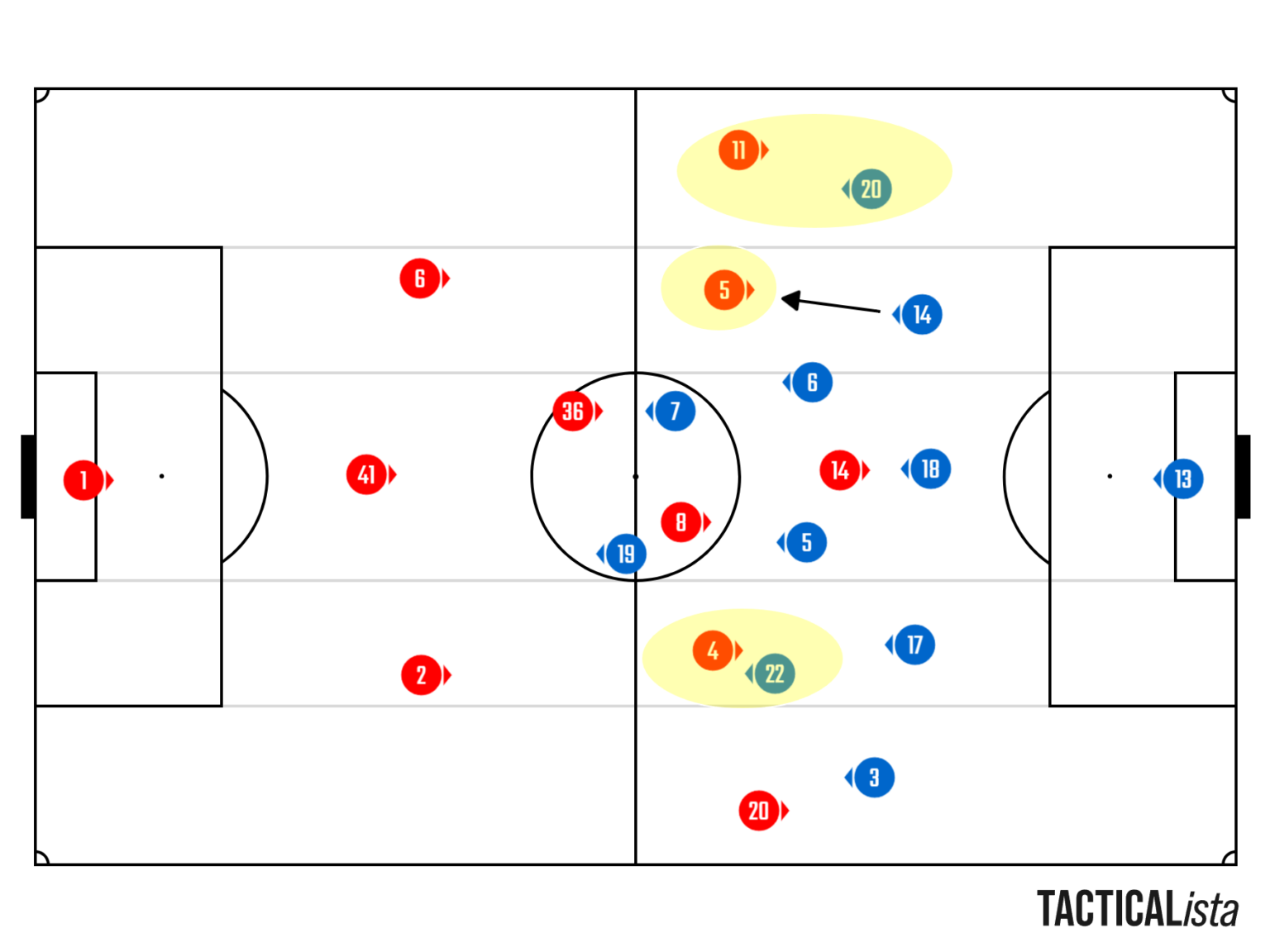 statistieken atletico madrid arsenal