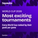 Every World Cup ranked by their goals per game