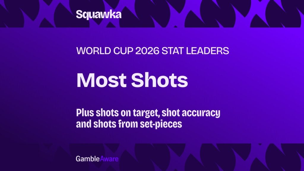 Most Shots at World Cup 2026: Who has had the most shots on target at the World Cup?