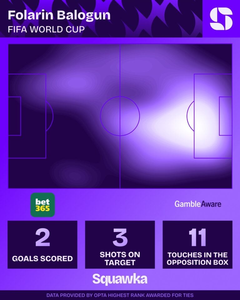 Een Hollywood-script in Los Angeles - 2 goals van Folarin Balogun Een Hollywood-script in Los Angeles - 2 goals van Folarin Balogun