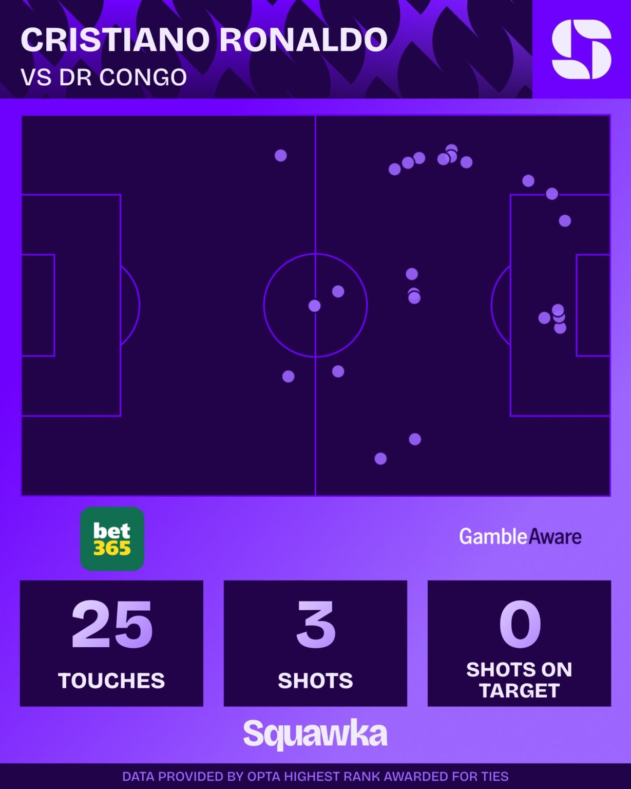 portugal-vs-dr-congo-stats-and-analysis-ronaldo-and-co-lack-cutting-edge
