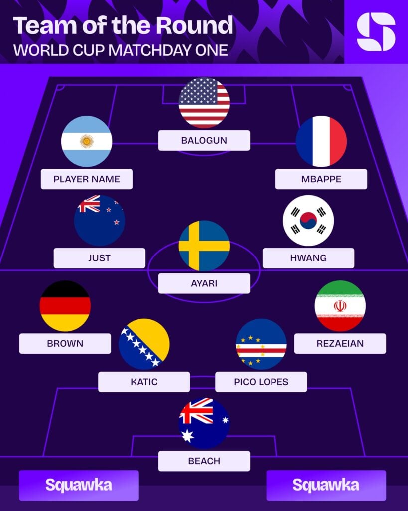 world-cup-team-of-the-round-matchday-one-messi-steals-the-show-in