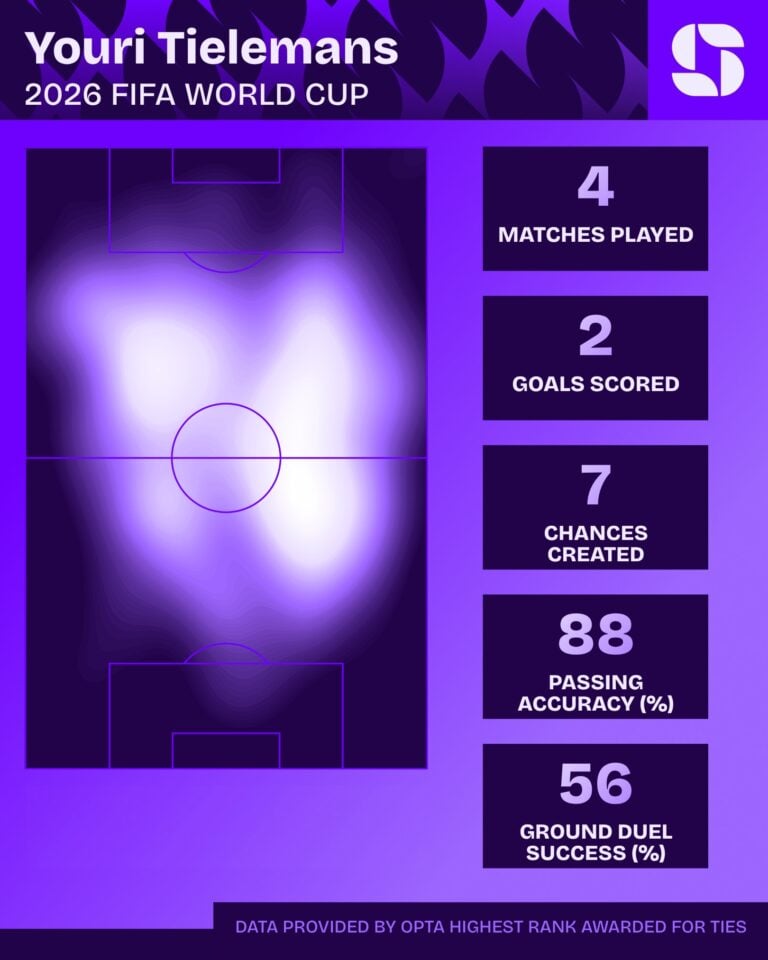 Had Rudi Garcia toch gelijk over Youri Tielemans? Had Rudi Garcia toch gelijk over Youri Tielemans?