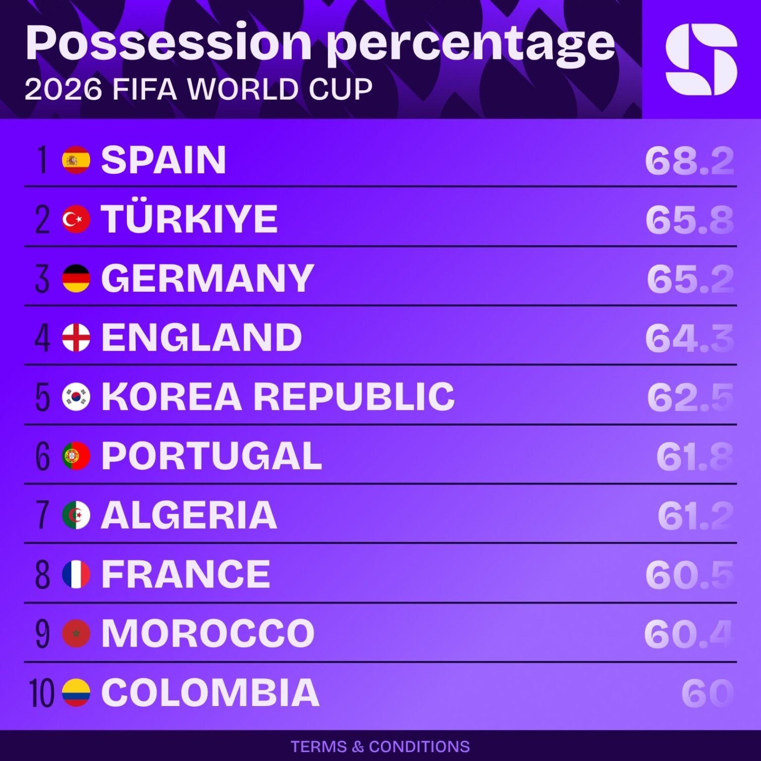 colombia balbezit wk 2026