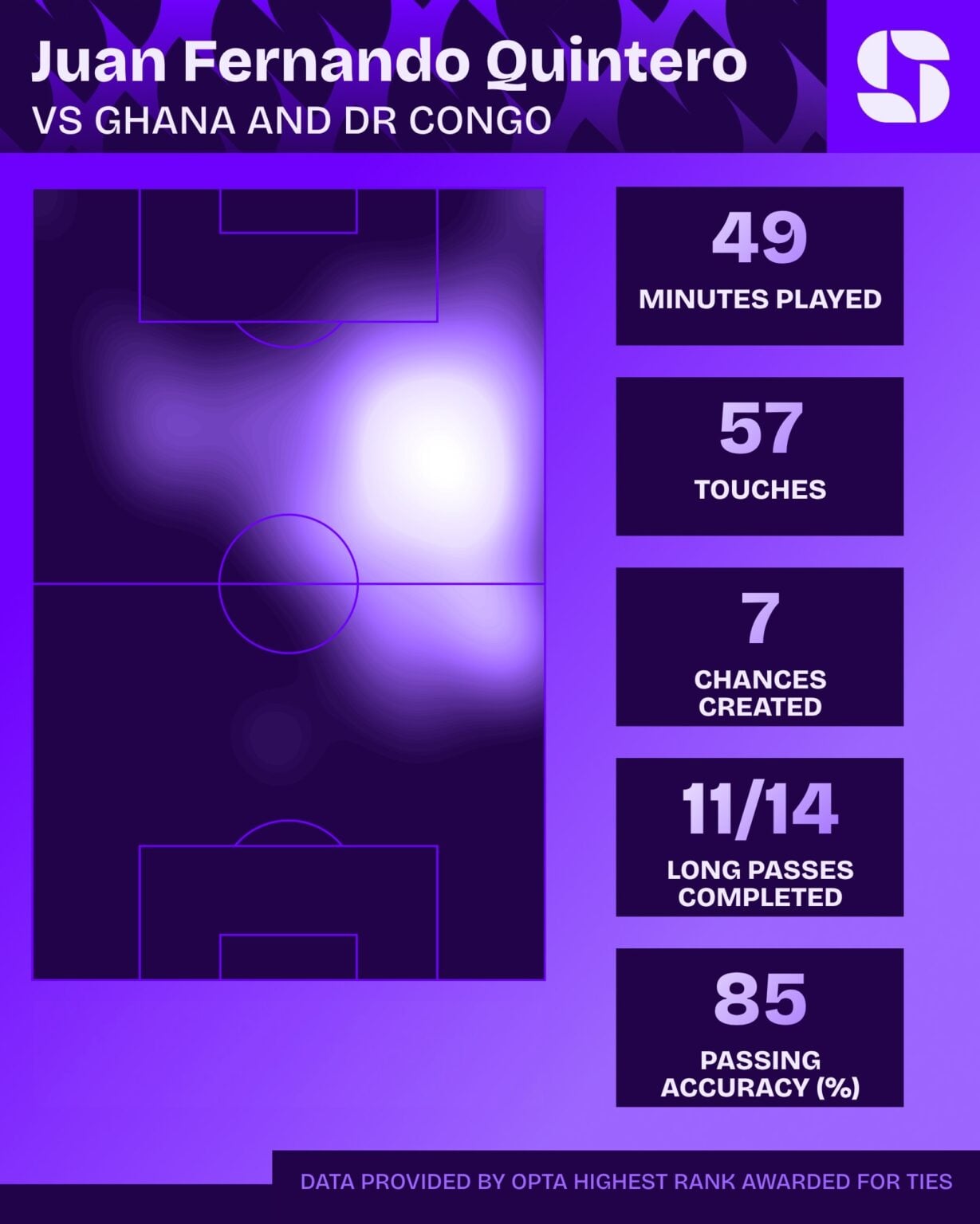 juan fernando quintero colombia statistieken en analyse