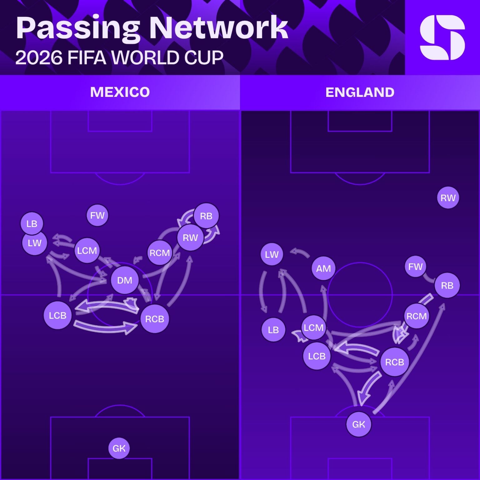 mexico engeland statistieken
