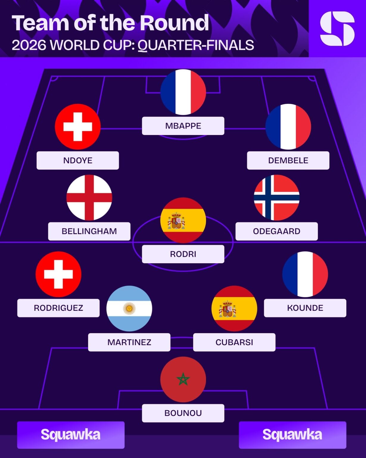 beste spelers team kwart finales wk 2026