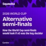 2026 World Cup based on xG: Alternative semi-finalists according to Expected Goals