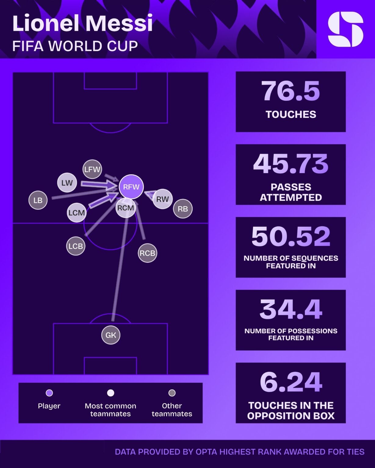 lionel messi wk finale