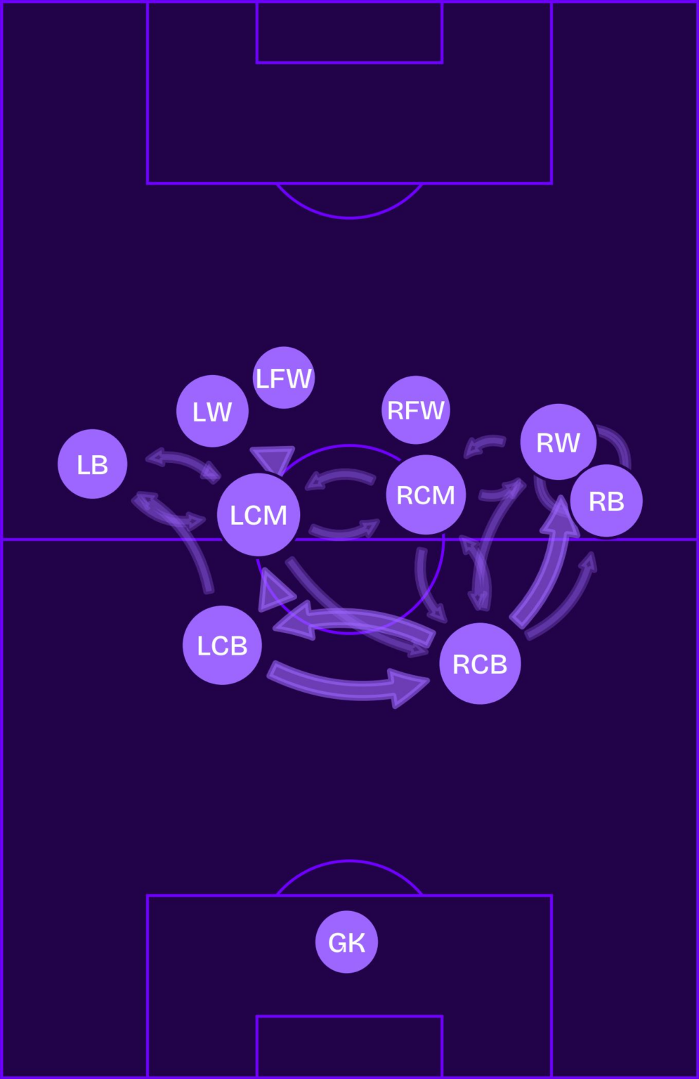 statistieken analyse wk finale spanje argentinie
