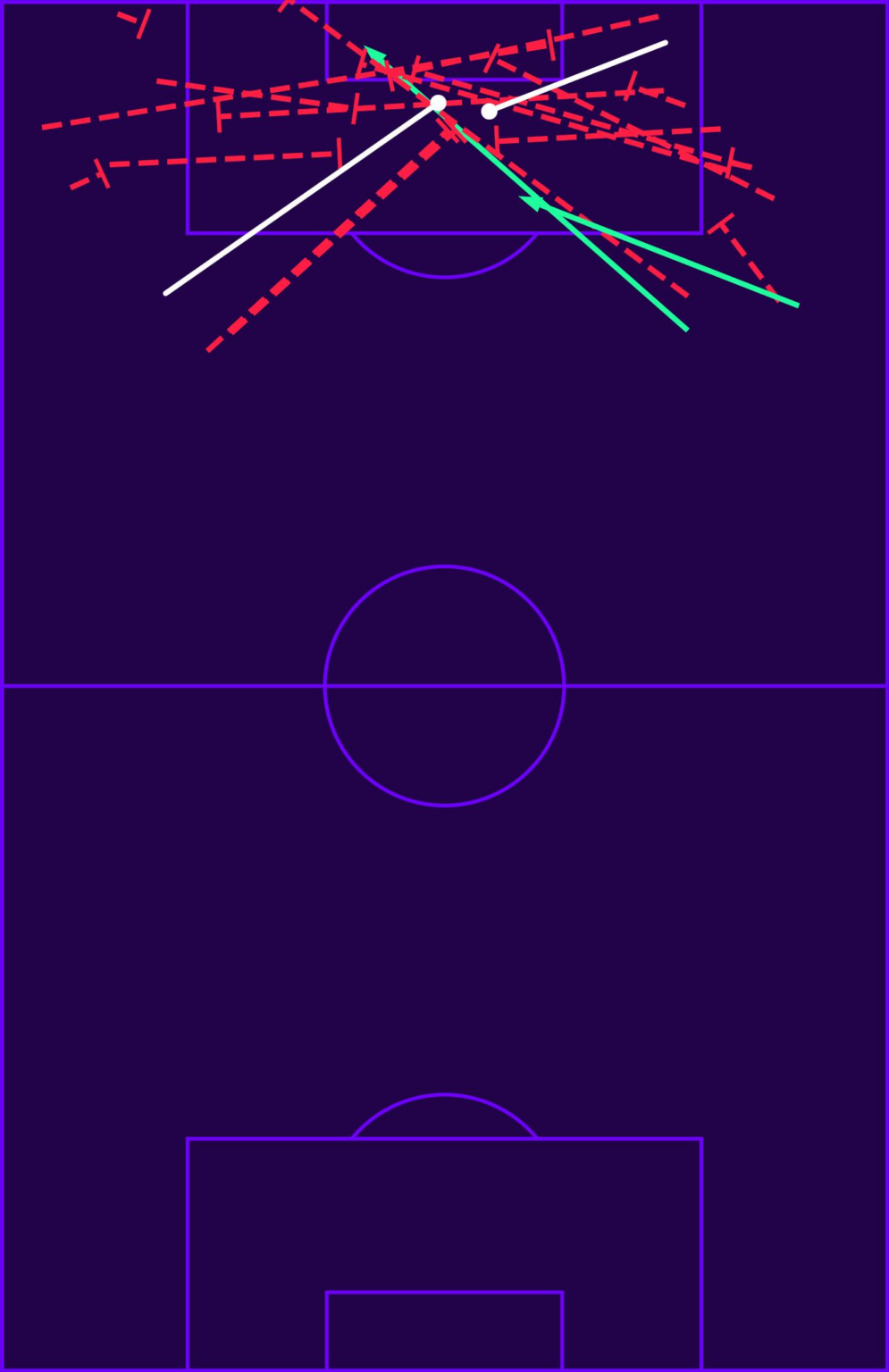 tactische analyse verslag spanje argentinie