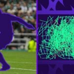 World Cup quiz: How well were you following the 2026 World Cup?