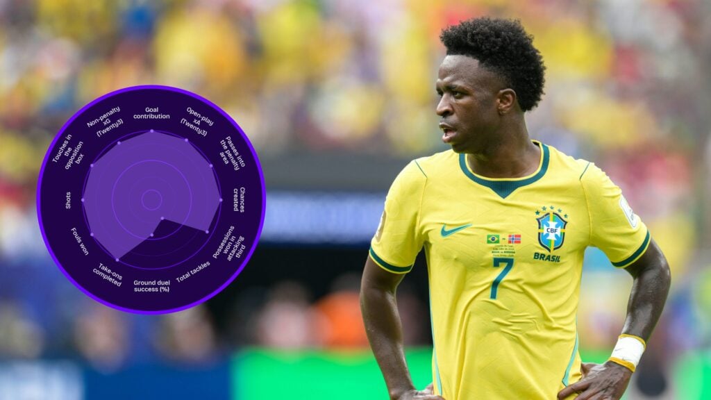 Vinicius Jr analysis: Why Arsenal are targeting Brazilian to boost title defence