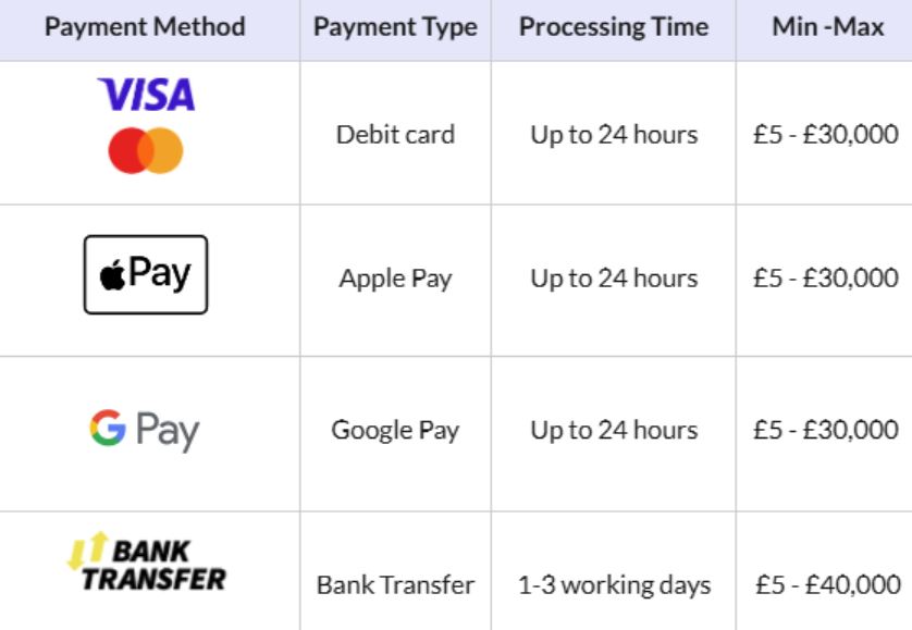 BetVictor Casino Fast & Secure Deposits & Withdrawals