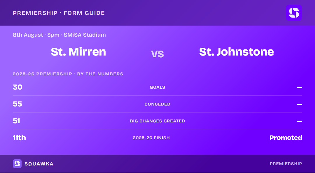 St. Mirren vs St. Johnstone: 2025-26 Premiership by the numbers