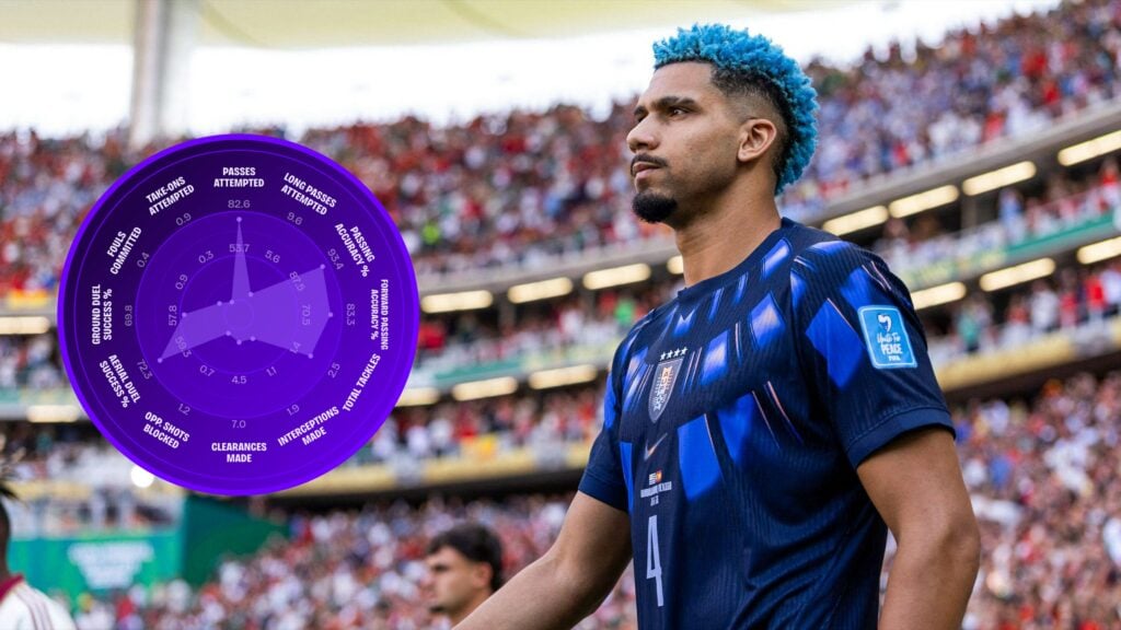 Why Liverpool need to Ronald Araujo's loan arrival to bolster defence