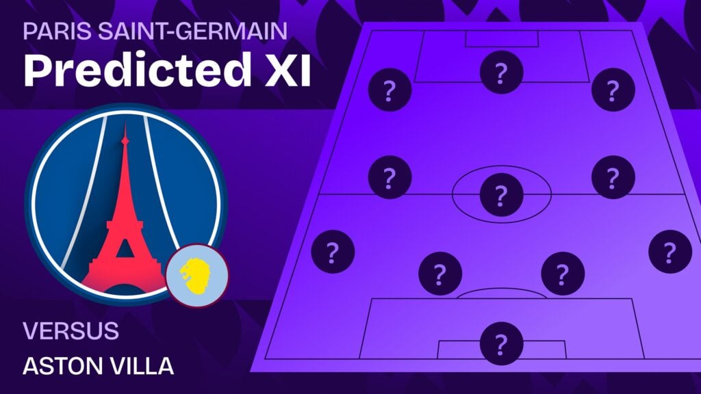 PSG vs Aston Villa team news and predicted lineups
