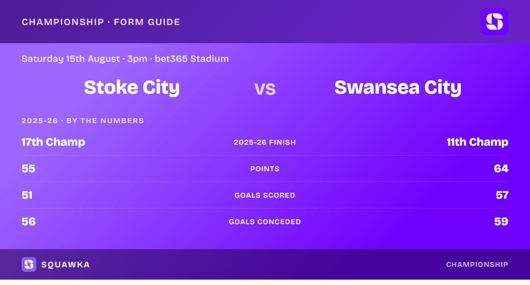 Stoke City vs Swansea City: 2025-26 by the numbers