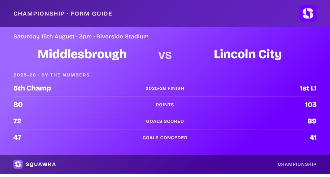 Middlesbrough vs Lincoln City: 2025-26 by the numbers