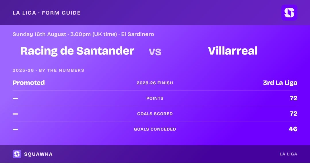 Racing Santander vs Villarreal: 2025-26 by the numbers