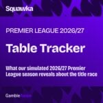 Premier League table tracker showing a simulated 2026/27 season, with clubs moving between first and 20th.