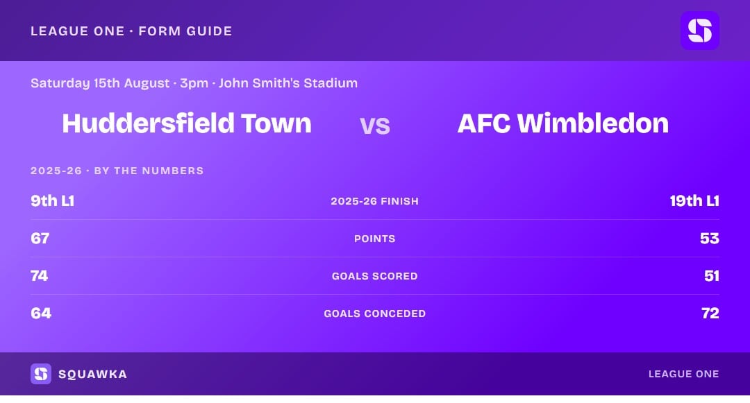 Huddersfield Town vs AFC Wimbledon: 2025-26 by the numbers