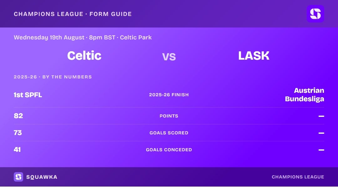 Celtic vs LASK: 2025-26 by the numbers