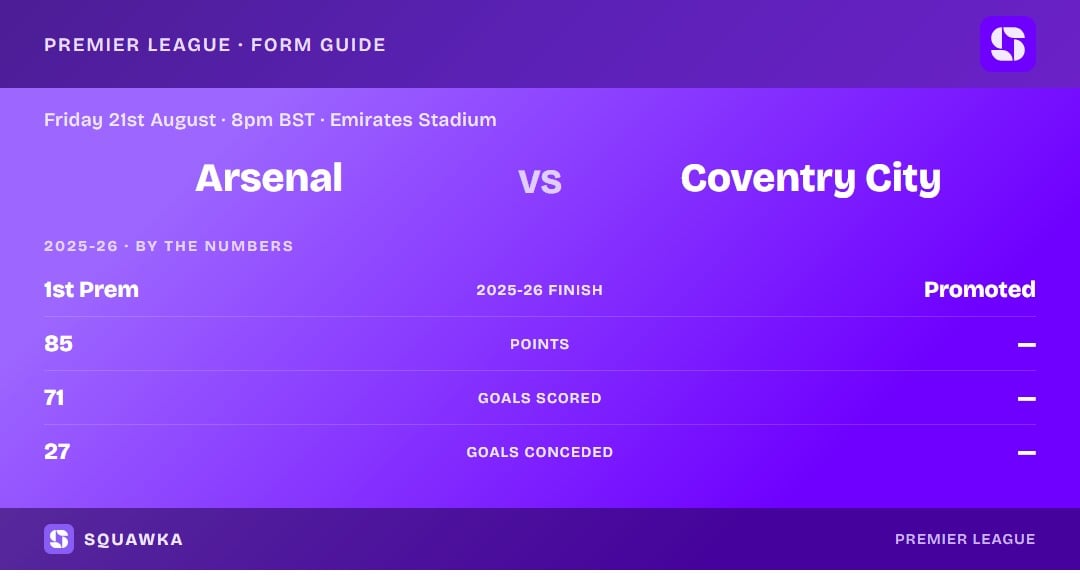 Arsenal vs Coventry City: 2025-26 by the numbers