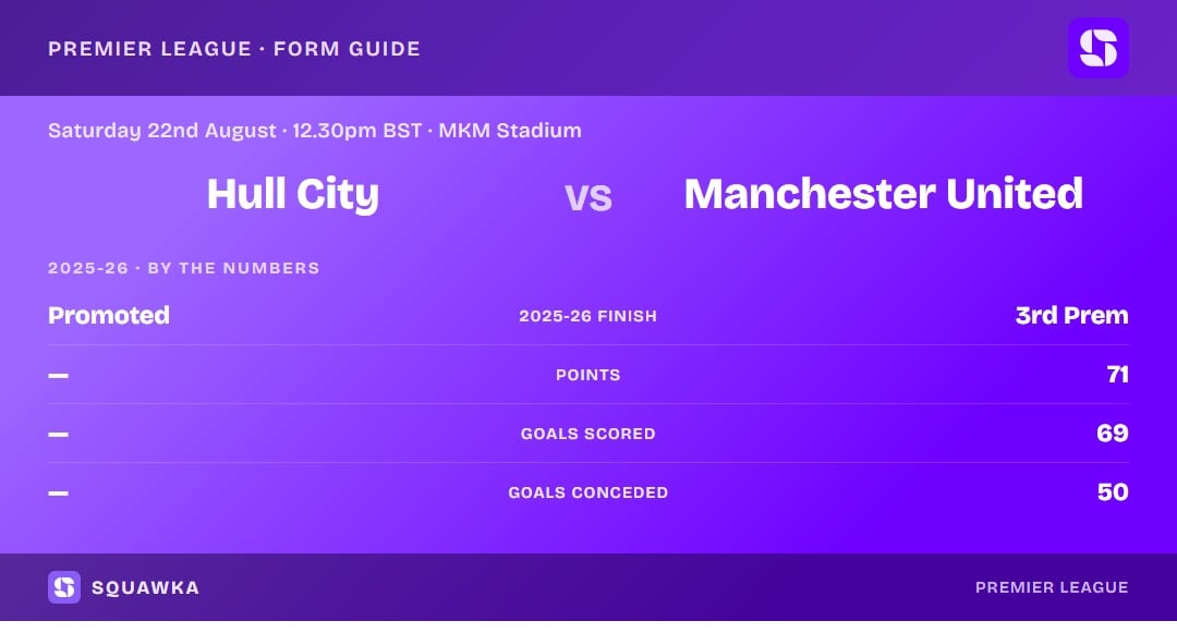 Hull City vs Manchester United: 2025-26 by the numbers