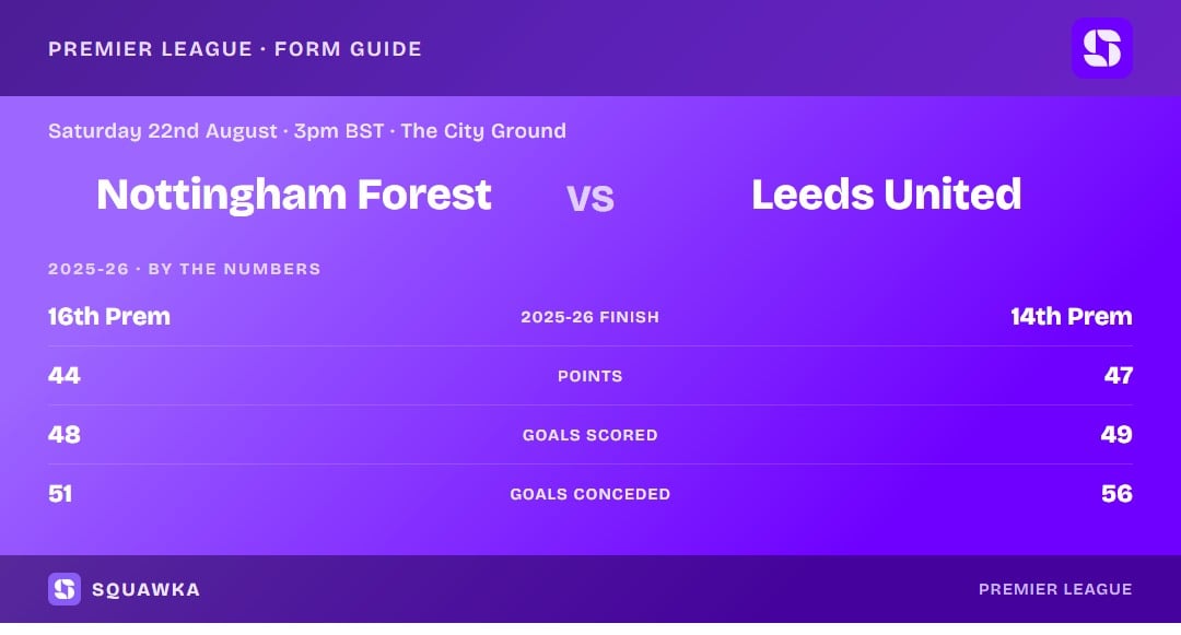 Nottingham Forest vs Leeds United: 2025-26 by the numbers