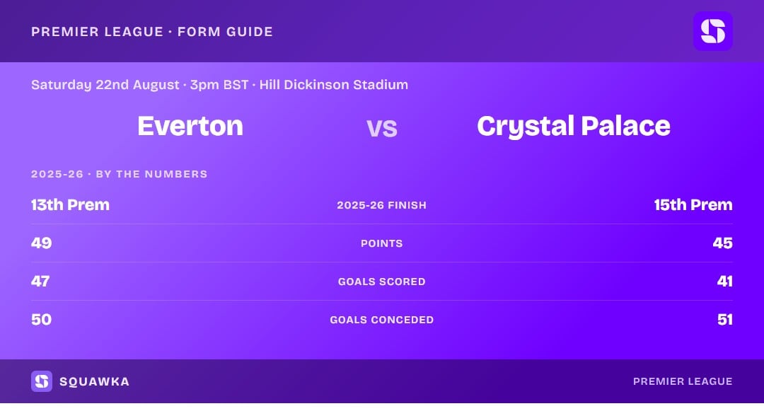 Everton vs Crystal Palace: 2025-26 by the numbers