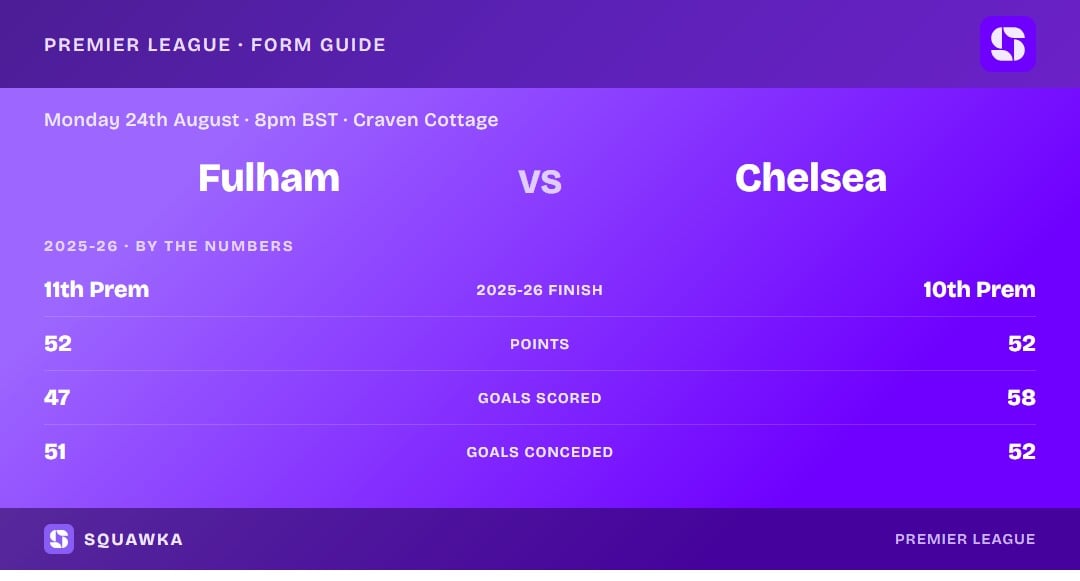 Fulham vs Chelsea: 2025-26 by the numbers