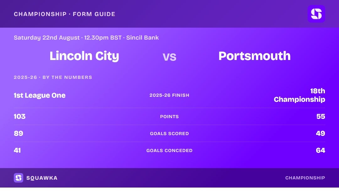 Lincoln City vs Portsmouth: 2025-26 by the numbers