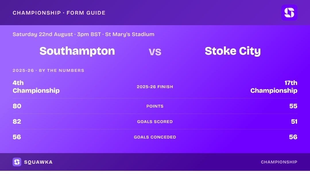 Southampton vs Stoke City: 2025-26 by the numbers