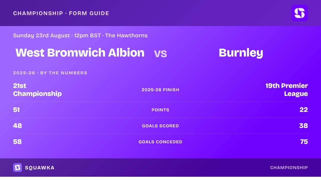 West Bromwich Albion vs Burnley: 2025-26 by the numbers